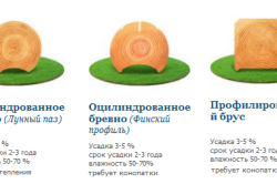 виды бревен виды бревен