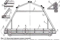 конструктивная схема стропил конструктивная схема стропил