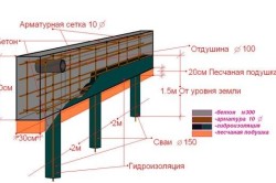схема армирования свайно-ростверкового фундамента