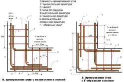 схема армирования ленточного фундамента