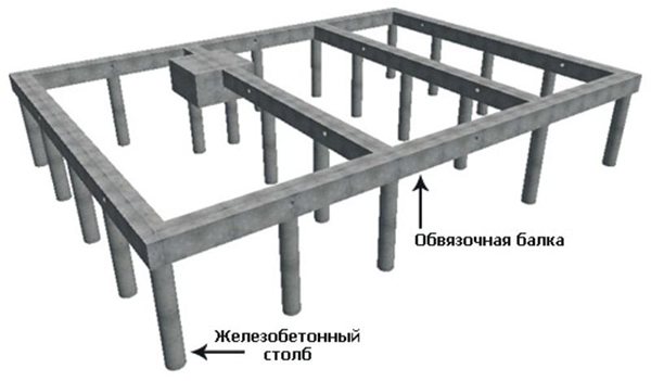 схема конструкции столбчатого фундамента