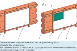 схема крепления хризотилцементного листа к деревянному брусу схема крепления хризотилцементного листа к деревянному брусу
