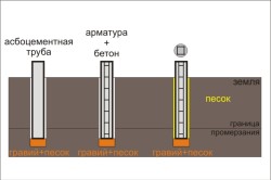 схема монтажа столбов схема монтажа столбов