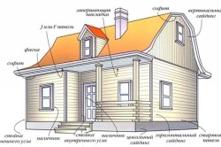 схема обшивки дома сайдингом