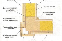 схема обшивки досками внешних углов схема обшивки досками внешних углов
