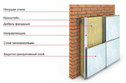 схема обшивки кирпичной стены схема обшивки кирпичной стены