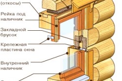 схема устройства окна из бруса схема устройства окна из бруса