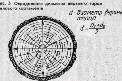 схема определения диаметра верхнего торца схема определения диаметра верхнего торца