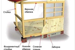 схема постройки деревянной веранды