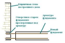 схема пристроя фундамента веранды к дому