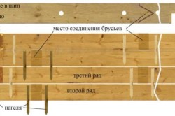 схема работы с нагелями