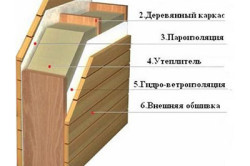схема расположения функциональных слоев наружного утепления