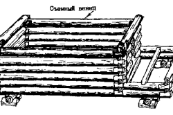 схема расположения съемного венца схема расположения съемного венца
