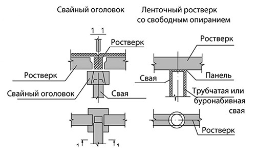 схема устройства ростверка