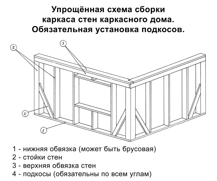 схема сборки каркаса веранды