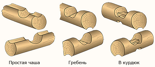 схема сборки круглого бруса схема сборки круглого бруса