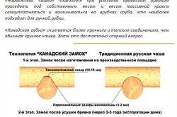 соединение в канадскую чашу соединение в канадскую чашу