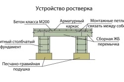 схема столбчатого ростверка схема столбчатого ростверка