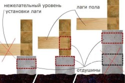 схема укладки бруса на фундамент