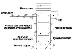схема устройства ленточного монолитного фундамента