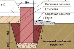 схема устройства столбчатого фундамента