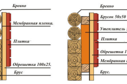 схема утепление бревенчатого дома схема утепление бревенчатого дома