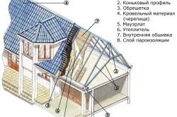 схема утепления мансарды схема утепления мансарды