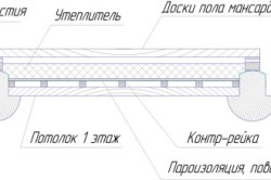 схема утепления перекрытия опилками схема утепления перекрытия опилками