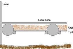 схема утепления пола опилками схема утепления пола опилками