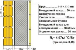 схема утепления стен в доме из бруса
