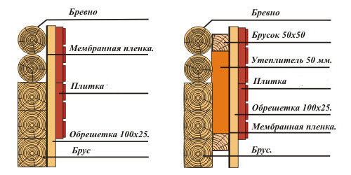 схема утепления бревенчатых стен