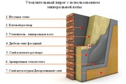 схема утепления стены минеральной ватой