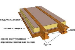 схема утепления деревянного пола схема утепления деревянного пола