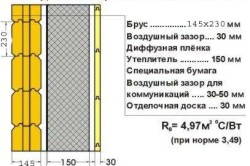 схема утепления дома из бруса