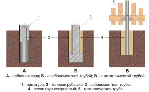 схема заглубленного столбчатого фундамента
