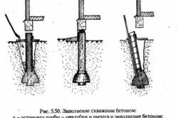 схема заполнения скважины бетоном