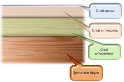 оптимальная схема защиты дерева