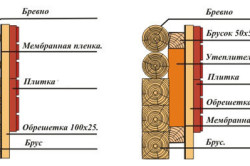 схема наружного утепления стены из бруса и бревна деревянного дома схема наружного утепления стены из бруса и бревна деревянного дома