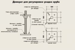 домкрат для регулировки усадки сруба