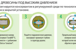 схема обработки древесины под давлением