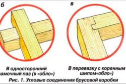 схема соединения брусовой коробки схема соединения брусовой коробки