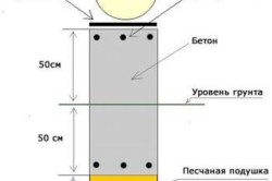 мелкозаглубленный фундамент