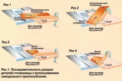 схема применения пилы