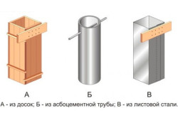 схемы опалубок для столбчатого фундамента
