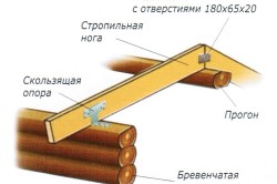 схема крыши с скользящей опорой