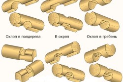 соединения в "охлоп" и "охряп" соединения в "охлоп" и "охряп"