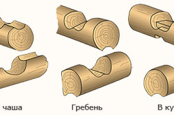 схема соединения бруса «в чашу»