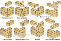 соединение бруса соединение бруса