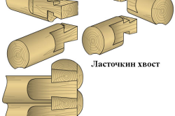 схема соединения "ласточкин хвост" схема соединения "ласточкин хвост"