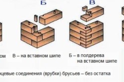 виды торцевых соединений брусьев
